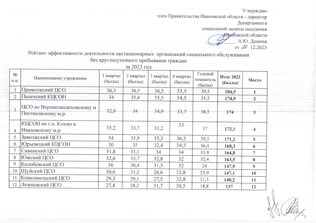 Рейтинг ЦСО нестац год (1)_1.jpg